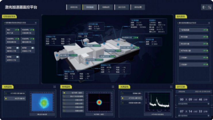 激光加速器监控系统